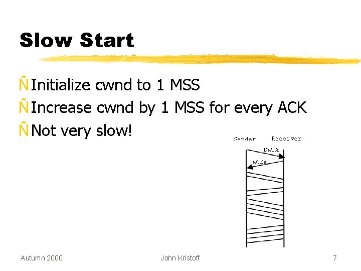 Slow Start Ñ Initialize cwnd to 1 MSS Ñ Increase cwnd by 1 MSS