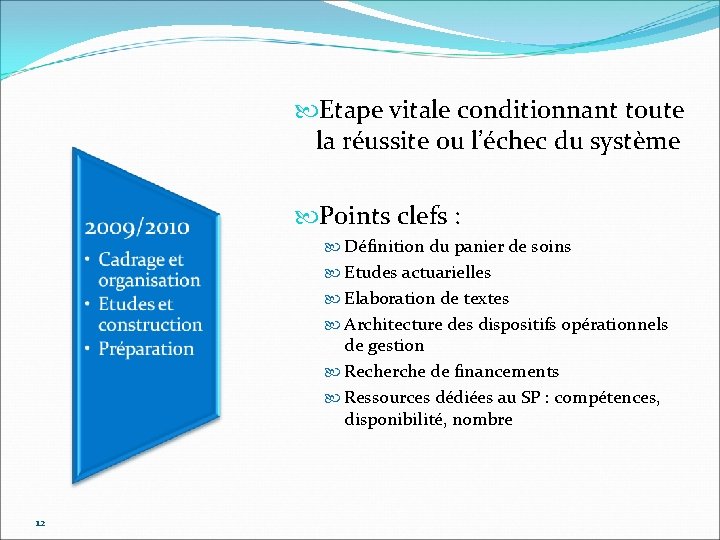  Etape vitale conditionnant toute la réussite ou l’échec du système Points clefs :