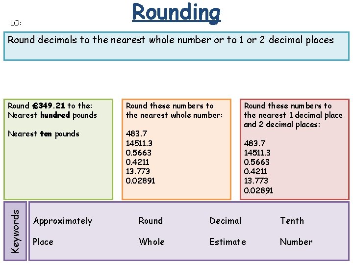 Rounding LO: Round decimals to the nearest whole number or to 1 or 2