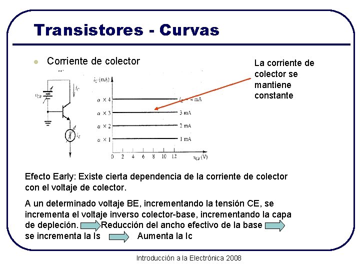 Transistores - Curvas l Corriente de colector La corriente de colector se mantiene constante