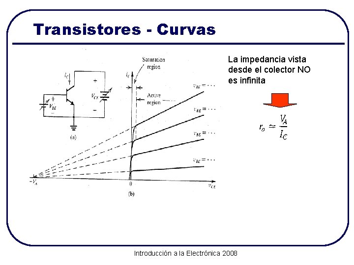 Transistores - Curvas La impedancia vista desde el colector NO es infinita Introducción a