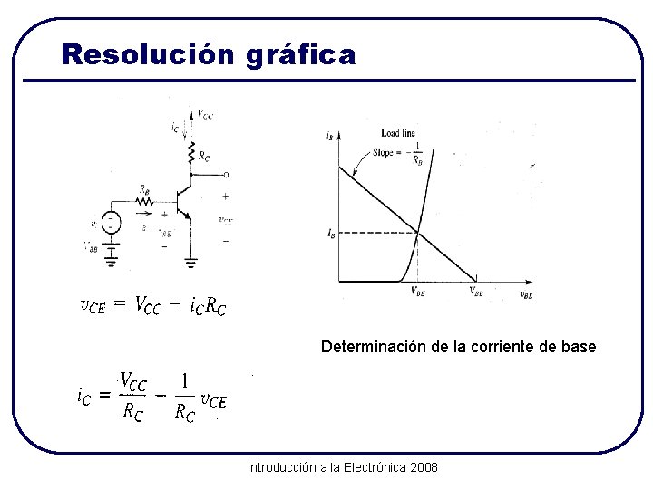 Resolución gráfica Determinación de la corriente de base Introducción a la Electrónica 2008 