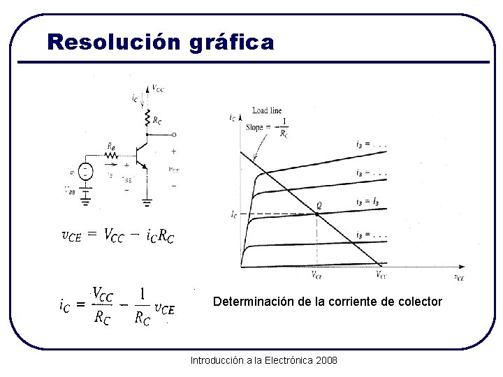 Resolución gráfica Determinación de la corriente de colector Introducción a la Electrónica 2008 