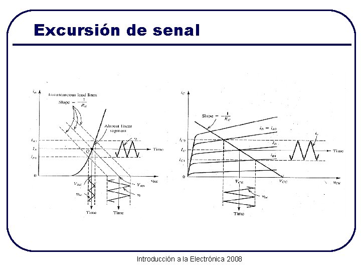 Excursión de senal Introducción a la Electrónica 2008 