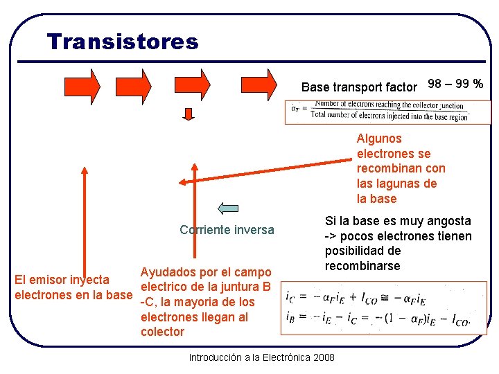 Transistores Base transport factor 98 – 99 % Algunos electrones se recombinan con las