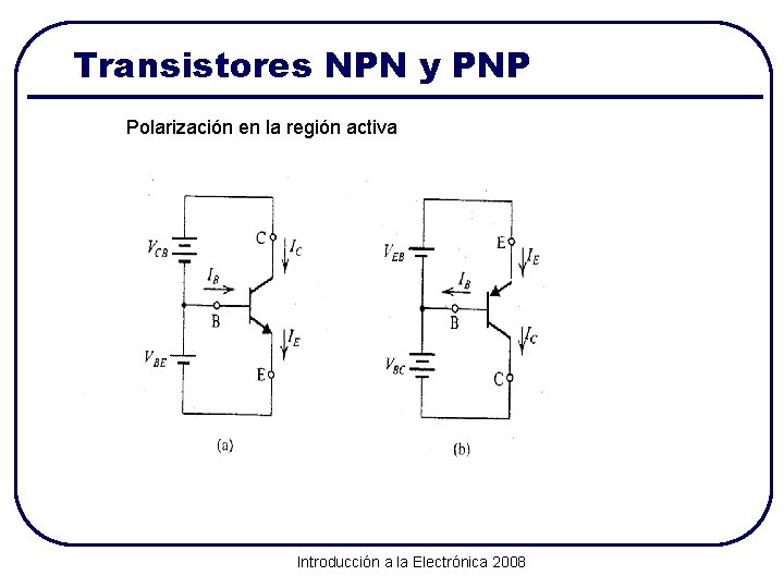 Transistores NPN y PNP Polarización en la región activa Introducción a la Electrónica 2008