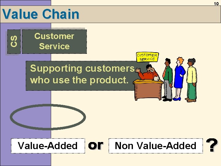 10 CS Value Chain Customer Service Supporting customers who use the product. Value-Added Non 10 CS Value Chain Customer Service Supporting customers who use the product. Value-Added Non