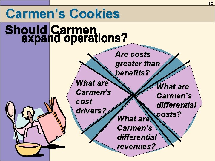 12 Carmen’s Cookies Are costs greater than benefits? What are Carmen’s cost drivers? What 12 Carmen’s Cookies Are costs greater than benefits? What are Carmen’s cost drivers? What