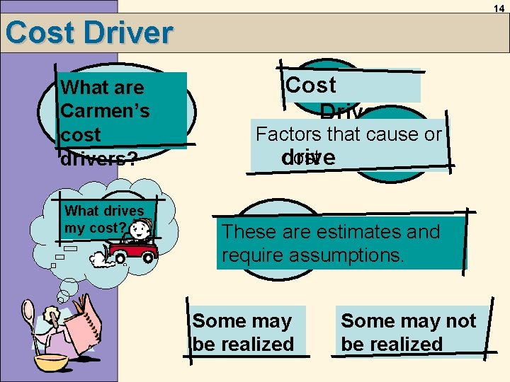 14 Cost Driver What are Carmen’s cost drivers? What drives my cost? Cost Drivers 14 Cost Driver What are Carmen’s cost drivers? What drives my cost? Cost Drivers