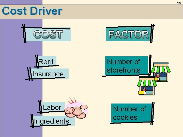 15 Cost Driver Rent Insurance Labor Ingredients Number of storefronts Number of cookies 15 Cost Driver Rent Insurance Labor Ingredients Number of storefronts Number of cookies