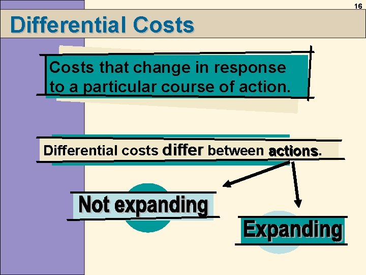16 Differential Costs that change in response to a particular course of action. Differential 16 Differential Costs that change in response to a particular course of action. Differential