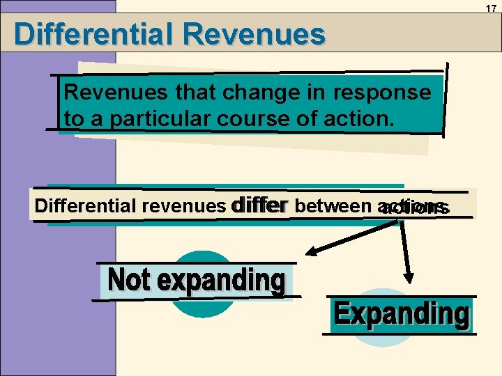 17 Differential Revenues that change in response to a particular course of action. Differential 17 Differential Revenues that change in response to a particular course of action. Differential