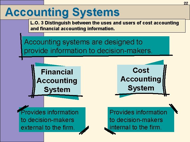 22 Accounting Systems L. O. 3 Distinguish between the uses and users of cost 22 Accounting Systems L. O. 3 Distinguish between the uses and users of cost