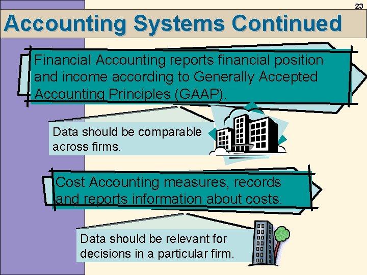 23 Accounting Systems Continued Financial Accounting reports financial position and income according to Generally 23 Accounting Systems Continued Financial Accounting reports financial position and income according to Generally