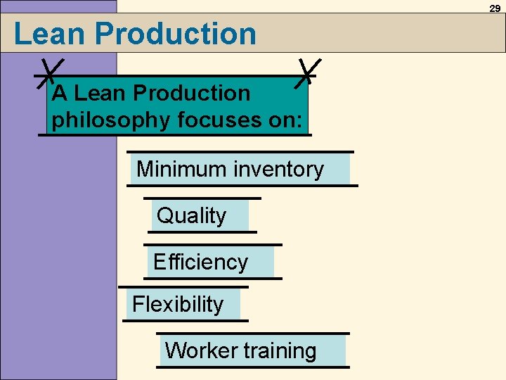 29 Lean Production A Lean Production philosophy focuses on: Minimum inventory Quality Efficiency Flexibility 29 Lean Production A Lean Production philosophy focuses on: Minimum inventory Quality Efficiency Flexibility