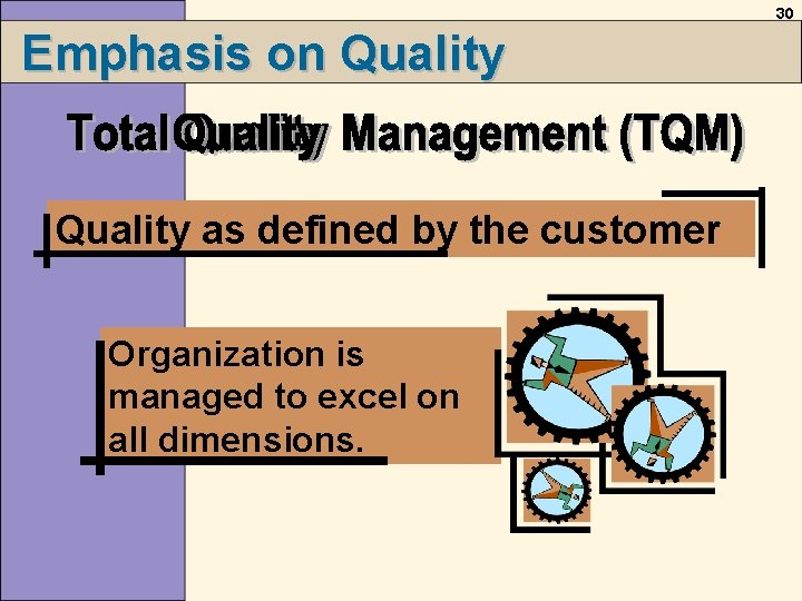 30 Emphasis on Quality as defined by the customer Organization is managed to excel 30 Emphasis on Quality as defined by the customer Organization is managed to excel