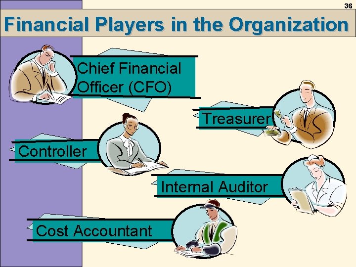 36 Financial Players in the Organization Chief Financial Officer (CFO) Treasurer Controller Internal Auditor 36 Financial Players in the Organization Chief Financial Officer (CFO) Treasurer Controller Internal Auditor