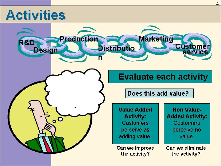 4 Activities Production Marketing R&D Customer Distributio Design service n Value Non Value. Added 4 Activities Production Marketing R&D Customer Distributio Design service n Value Non Value. Added