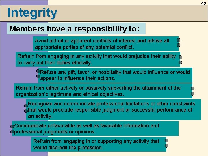Integrity Members have a responsibility to: Avoid actual or apparent conflicts of interest and Integrity Members have a responsibility to: Avoid actual or apparent conflicts of interest and