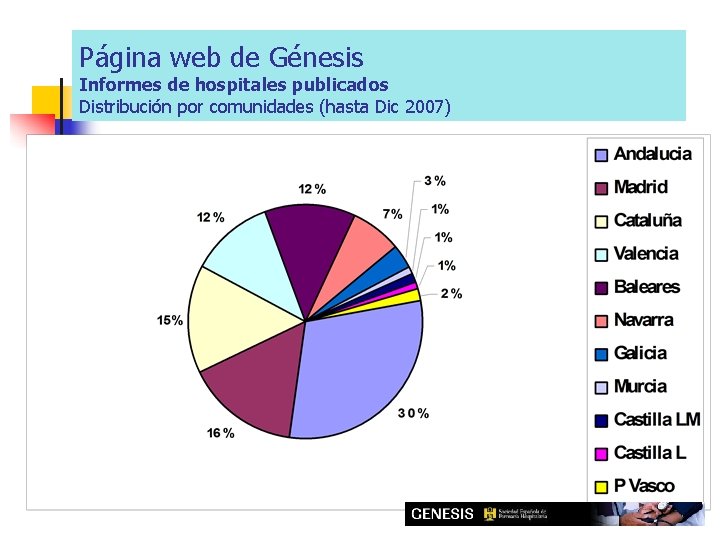 Página web de Génesis Informes de hospitales publicados Distribución por comunidades (hasta Dic 2007)