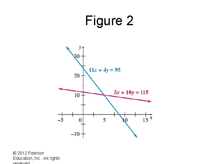Figure 2 © 2012 Pearson Education, Inc. . All rights 