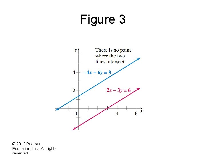 Figure 3 © 2012 Pearson Education, Inc. . All rights 