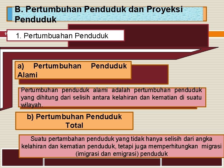 B. Pertumbuhan Penduduk dan Proyeksi Penduduk 15 1. Pertumbuahan Penduduk a) Pertumbuhan Alami Penduduk