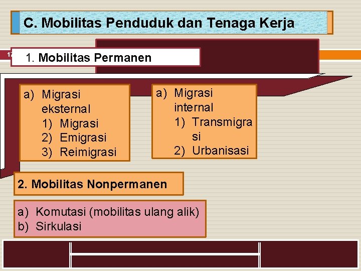 C. Mobilitas Penduduk dan Tenaga Kerja 17 1. Mobilitas Permanen a) Migrasi eksternal 1)