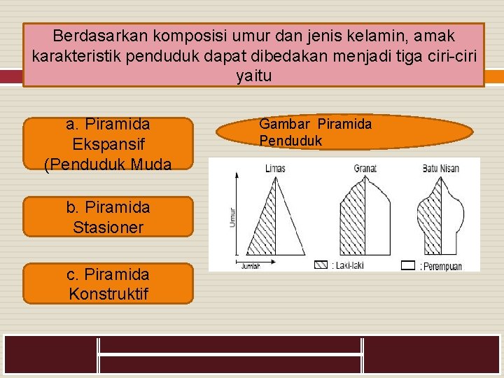 Berdasarkan komposisi umur dan jenis kelamin, amak karakteristik penduduk dapat dibedakan menjadi tiga ciri