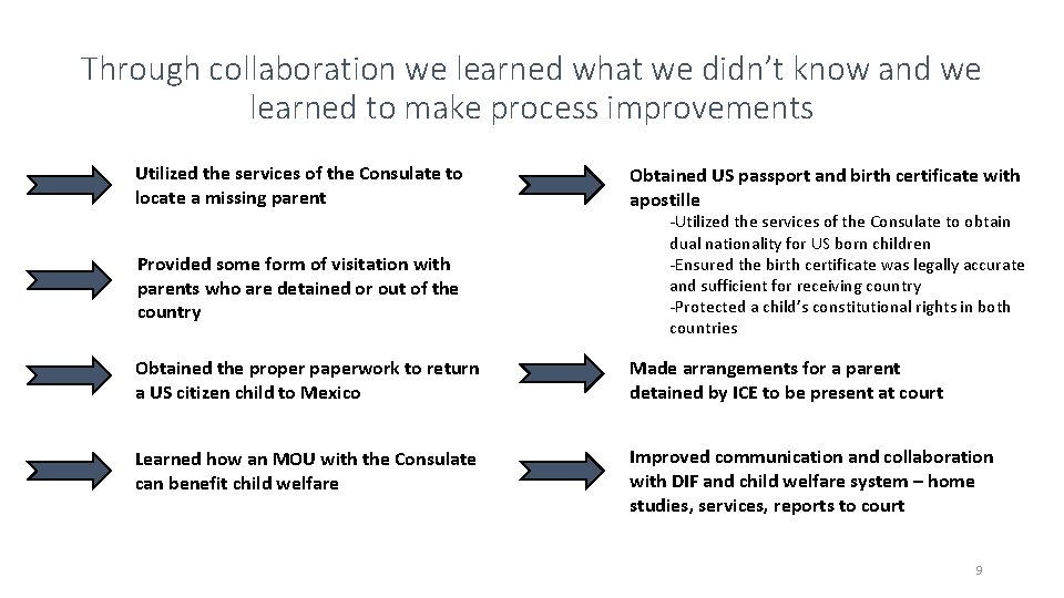 Through collaboration we learned what we didn’t know and we learned to make process