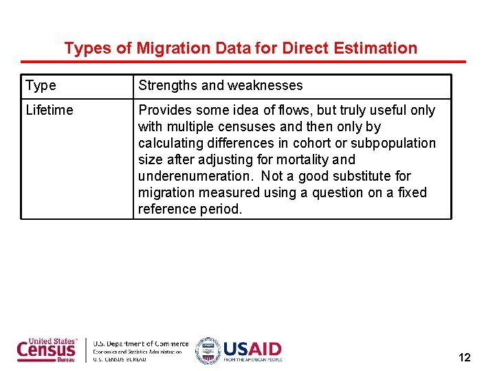 Types of Migration Data for Direct Estimation Type Strengths and weaknesses Lifetime Provides some