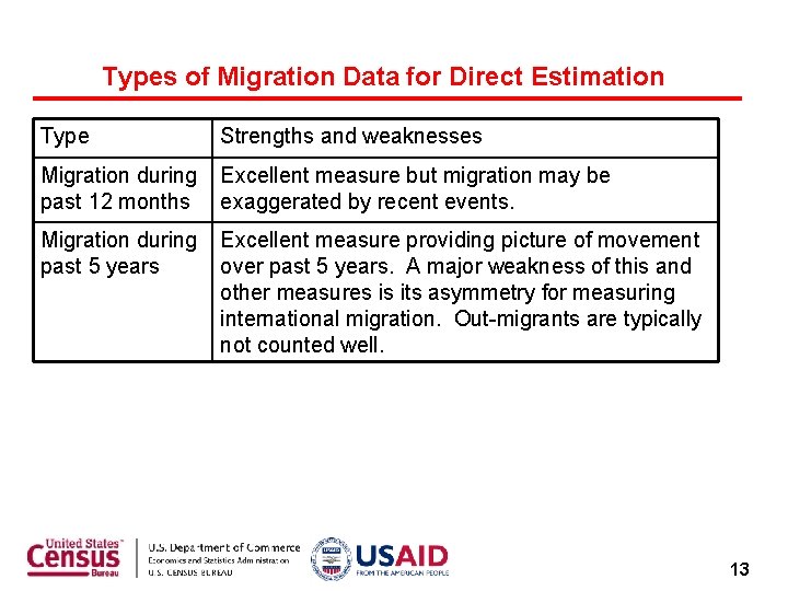 Types of Migration Data for Direct Estimation Type Strengths and weaknesses Migration during past