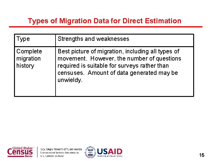 Types of Migration Data for Direct Estimation Type Strengths and weaknesses Complete migration history