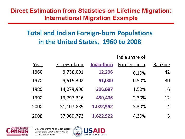 Direct Estimation from Statistics on Lifetime Migration: International Migration Example Total and Indian Foreign-born