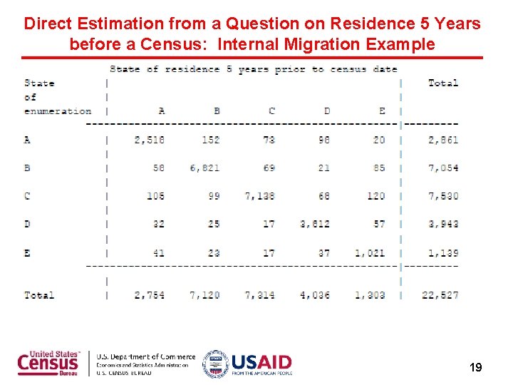 Direct Estimation from a Question on Residence 5 Years before a Census: Internal Migration