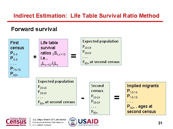 Indirect Estimation: Life Table Survival Ratio Method Forward survival First census P 0 -4