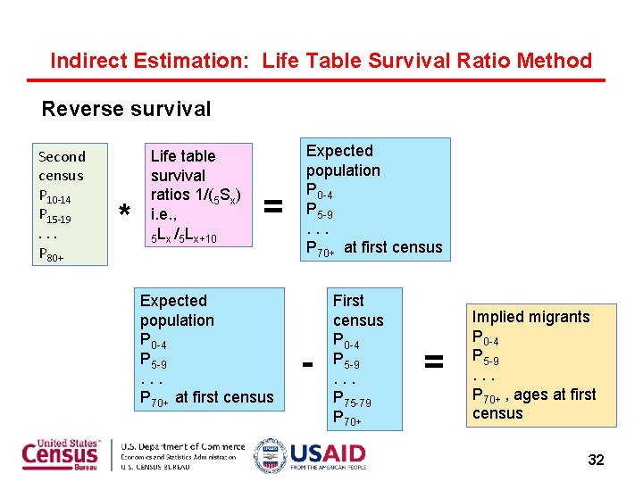 Indirect Estimation: Life Table Survival Ratio Method Reverse survival Second census P 10 -14