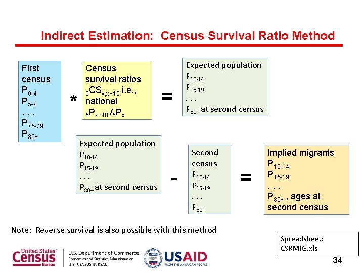 Indirect Estimation: Census Survival Ratio Method First census P 0 -4 P 5 -9.