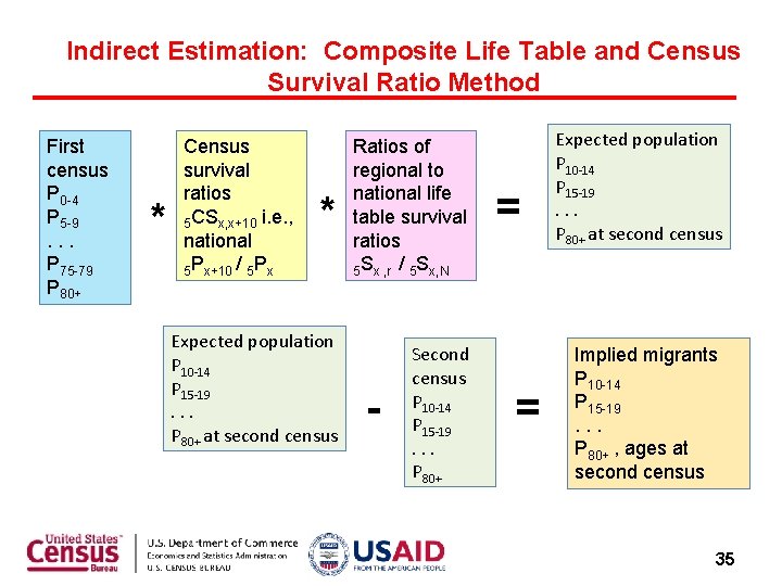 Indirect Estimation: Composite Life Table and Census Survival Ratio Method First census P 0