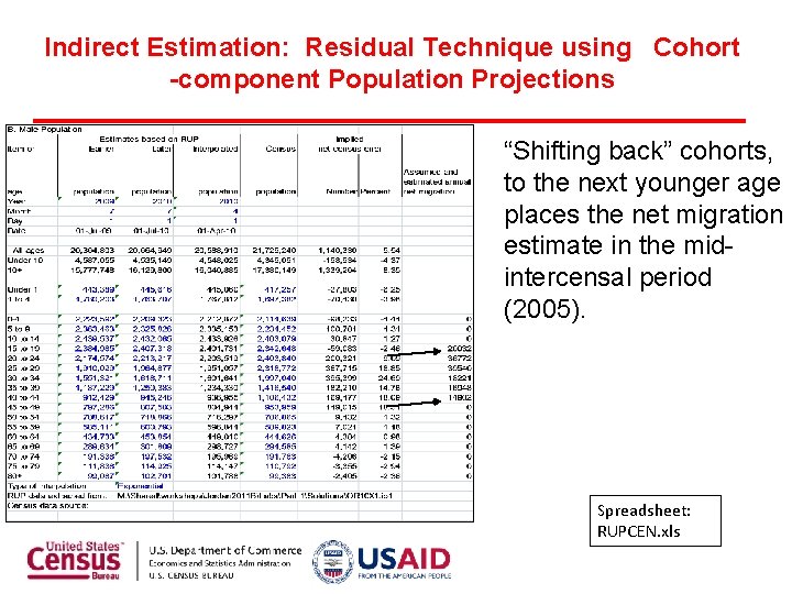 Indirect Estimation: Residual Technique using Cohort -component Population Projections “Shifting back” cohorts, to the