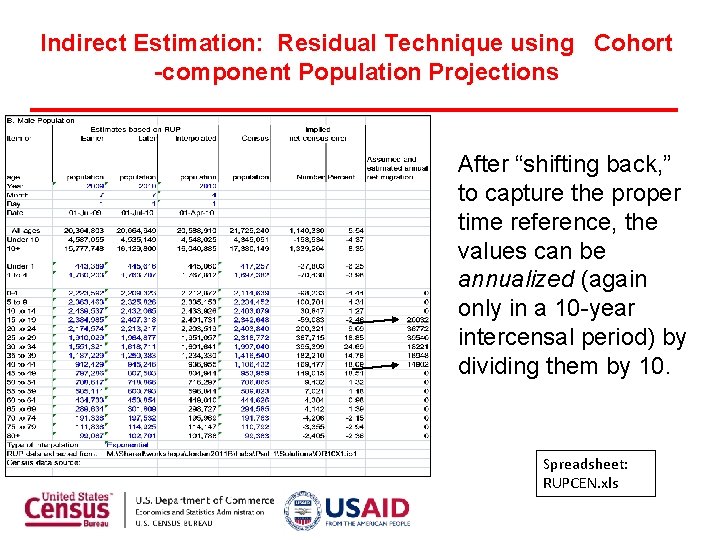 Indirect Estimation: Residual Technique using Cohort -component Population Projections After “shifting back, ” to