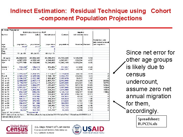 Indirect Estimation: Residual Technique using Cohort -component Population Projections Since net error for other