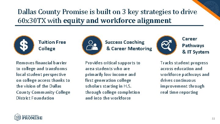 Dallas County Promise is built on 3 key strategies to drive 60 x 30
