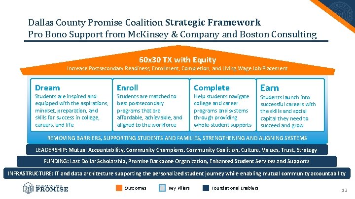 Dallas County Promise Coalition Strategic Framework Pro Bono Support from Mc. Kinsey & Company