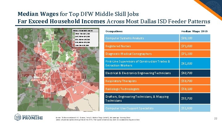 Median Wages for Top DFW Middle Skill Jobs Far Exceed Household Incomes Across Most