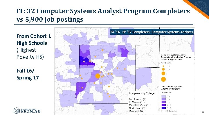 IT: 32 Computer Systems Analyst Program Completers vs 5, 900 job postings From Cohort