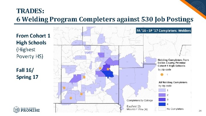 TRADES: 6 Welding Program Completers against 530 Job Postings From Cohort 1 High Schools