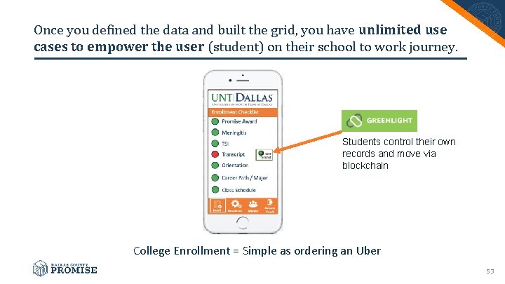 Once you defined the data and built the grid, you have unlimited use cases