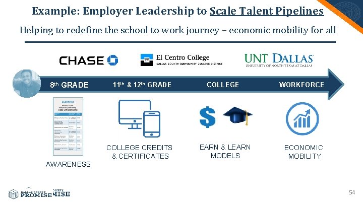 Example: Employer Leadership to Scale Talent Pipelines Helping to redefine the school to work