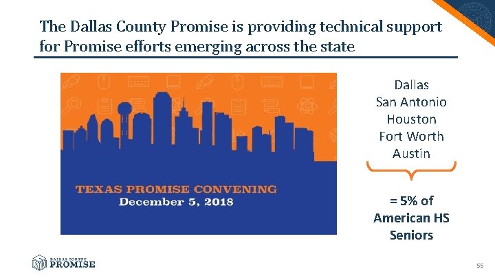 The Dallas County Promise is providing technical support for Promise efforts emerging across the